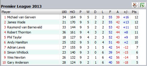 pl2013